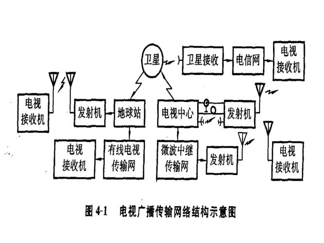 视频信号的传输与连接(视频信号传输主要有哪几种方式)-图2 视频信号的传输与连接(视频信号传输主要有哪几种方式)-图2