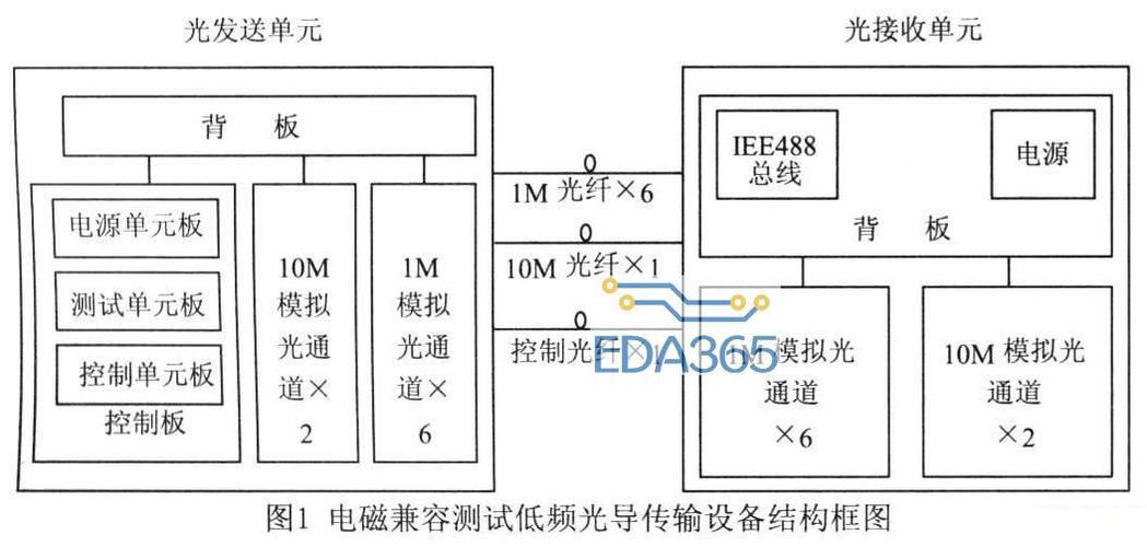 模拟信号的光传输(光信号属于模拟信号吗)-图3 模拟信号的光传输(光信号属于模拟信号吗)-图3