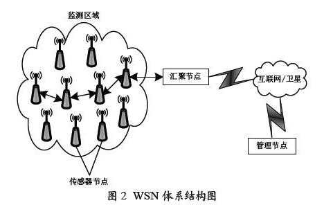 怎么给传输节点输能量(节点传播)-图2 怎么给传输节点输能量(节点传播)-图2