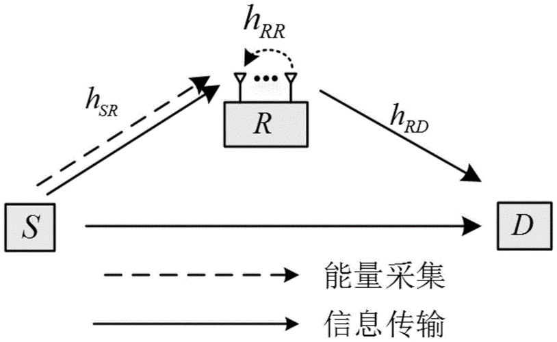 怎么给传输节点输能量(节点传播)-图3 怎么给传输节点输能量(节点传播)-图3