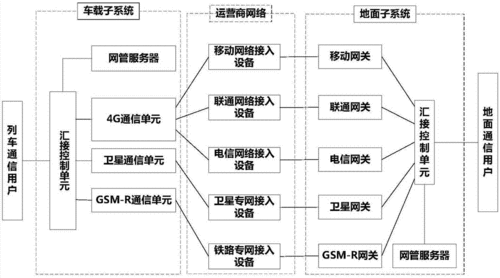 数据传输分类(数据传输分类方式有哪几种)-图3 数据传输分类(数据传输分类方式有哪几种)-图3