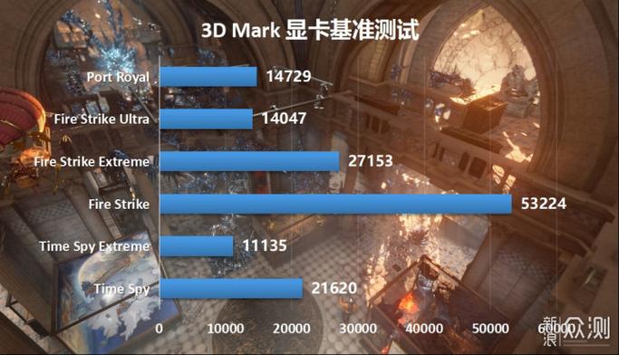 地表最强跑分的简单介绍