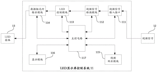 led传输数据电路设计(led通信传输)-图1 led传输数据电路设计(led通信传输)-图1