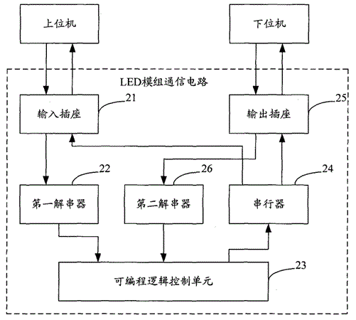 led传输数据电路设计(led通信传输)-图3 led传输数据电路设计(led通信传输)-图3