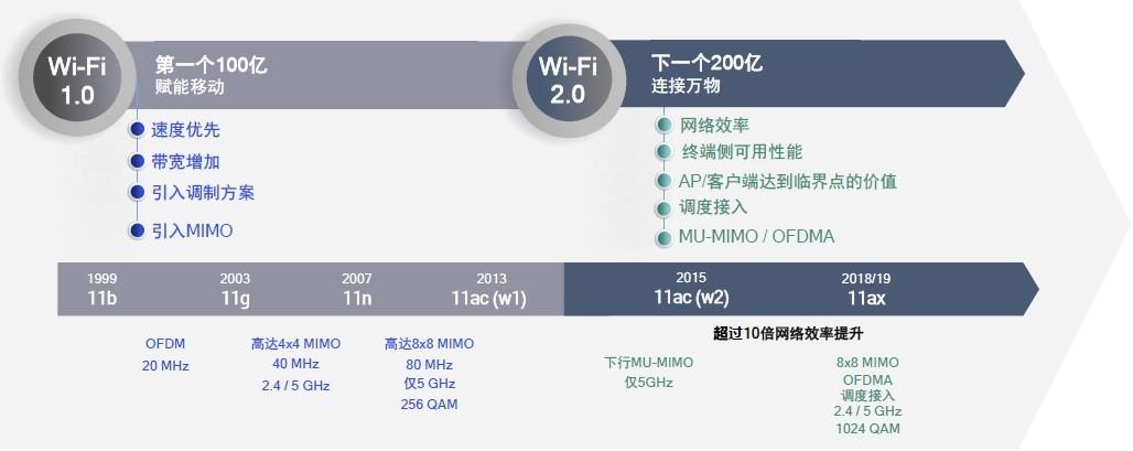 wifi透明数据传输模式(wifi透明数据传输模式有哪些)-图1 wifi透明数据传输模式(wifi透明数据传输模式有哪些)-图1
