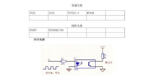 光耦传输速率（光耦传输速率如何计算）