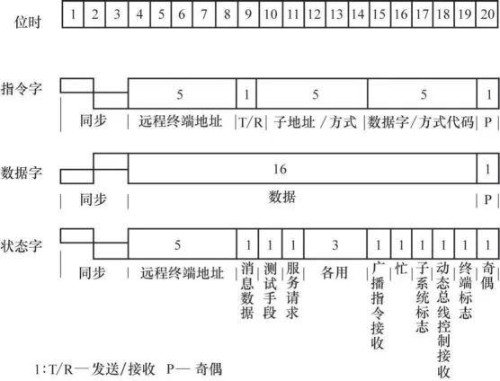 数据传输码nak(传输码是什么)-图1 数据传输码nak(传输码是什么)-图1