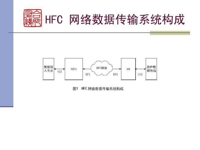 数据传输码nak(传输码是什么)-图3 数据传输码nak(传输码是什么)-图3