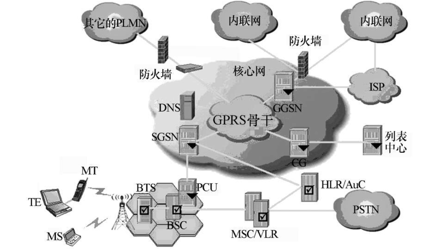 gprs传输实时性(gprs的传输距离)-图3 gprs传输实时性(gprs的传输距离)-图3