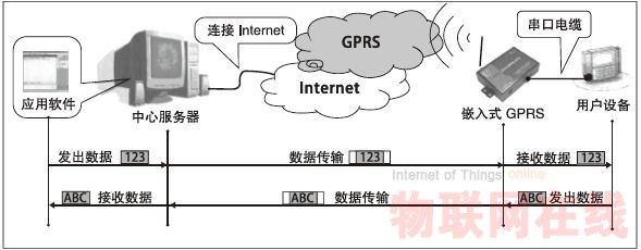 gprs传输实时性(gprs的传输距离)-图2 gprs传输实时性(gprs的传输距离)-图2