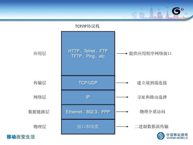 ip和传输（ip数据传输）