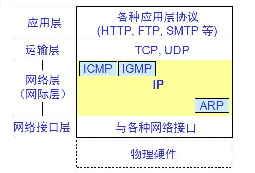 ip传输是什么意思（ip数据传输）