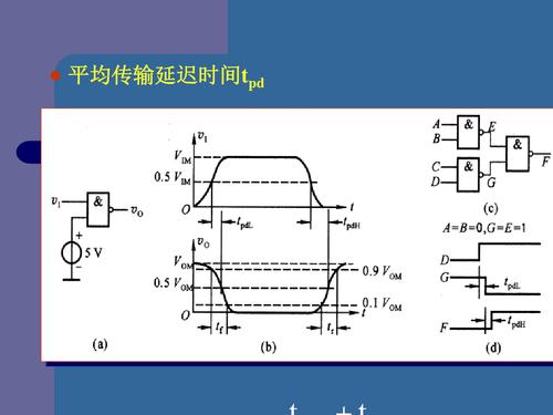 数电平均传输延迟时间（数字电路传输延迟）