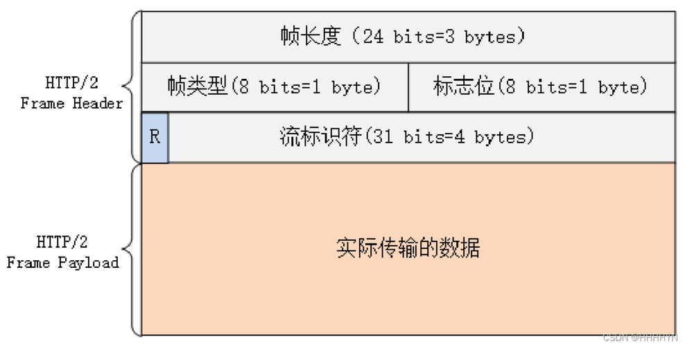 帧数据传输效率计网（数据帧和帧）
