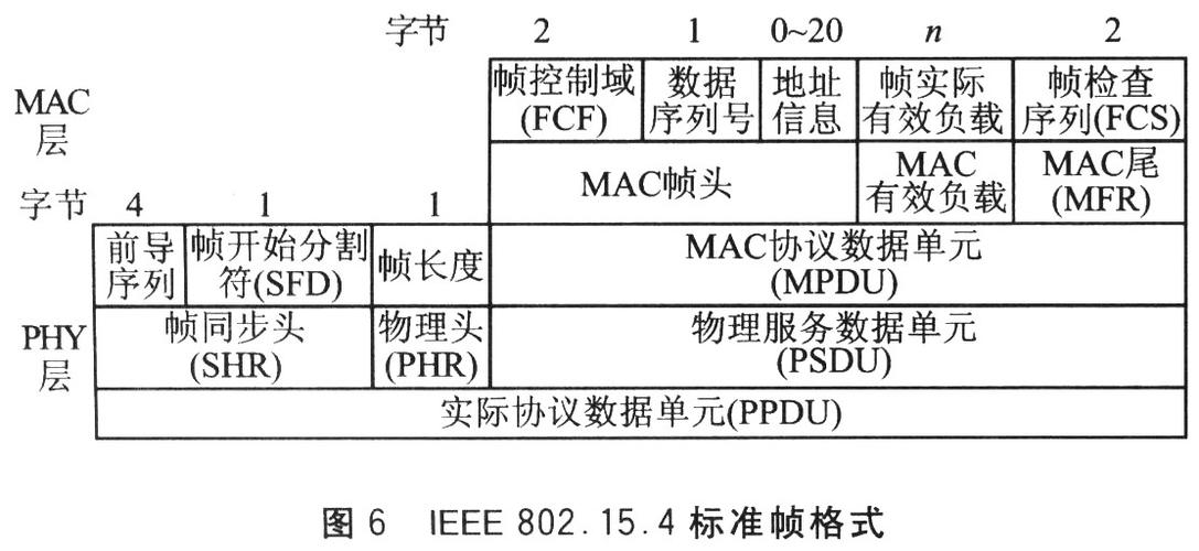 帧数据传输效率计网(数据帧和帧)-图2 帧数据传输效率计网(数据帧和帧)-图2