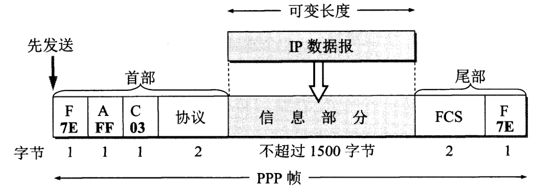 帧数据传输效率计网(数据帧和帧)-图3 帧数据传输效率计网(数据帧和帧)-图3