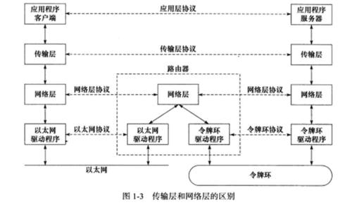 网络层传输什么（网络层传输什么信息）