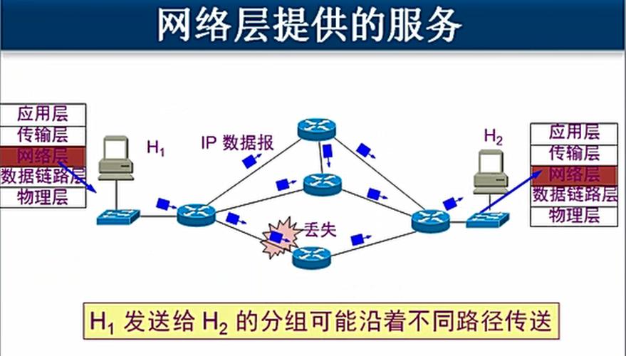 网络层传输什么(网络层传输什么信息)-图2 网络层传输什么(网络层传输什么信息)-图2