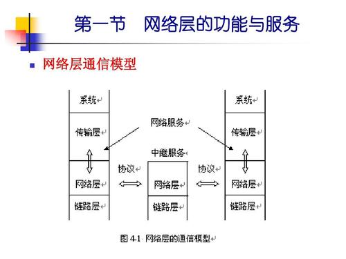 网络层传输什么(网络层传输什么信息)-图3 网络层传输什么(网络层传输什么信息)-图3