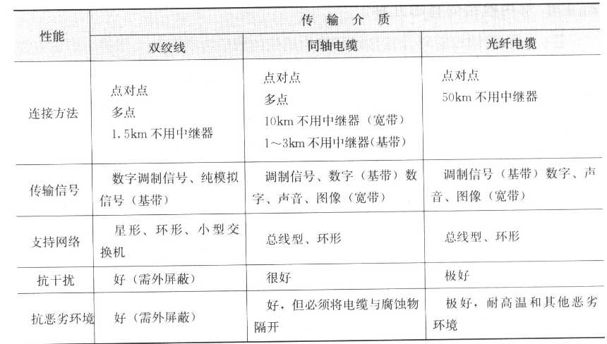 通常的传输介质有(常用的传输介质有哪些?有什么特点?)-图1 通常的传输介质有(常用的传输介质有哪些?有什么特点?)-图1