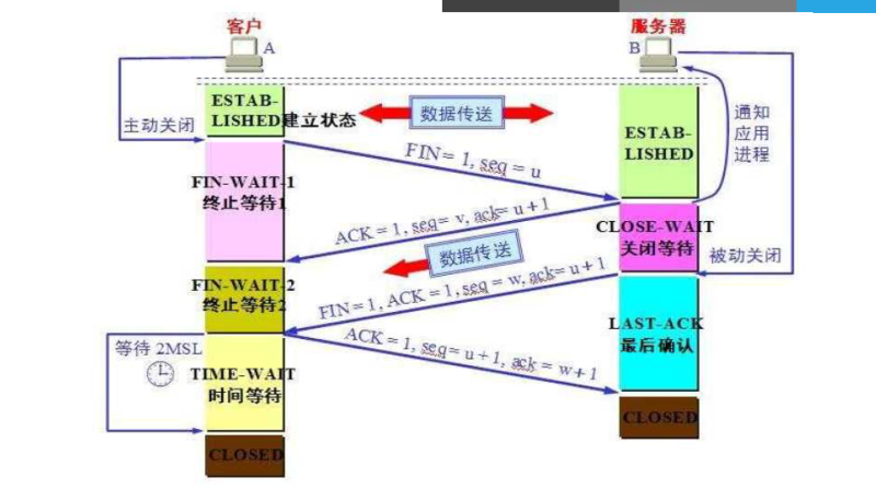 提供不可靠传输的传输层协议是(提供不可靠的数据传输协议是)-图3 提供不可靠传输的传输层协议是(提供不可靠的数据传输协议是)-图3