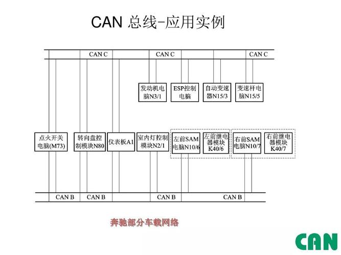 can总线的传输特点(can总线的传输速率是多少)-图1 can总线的传输特点(can总线的传输速率是多少)-图1