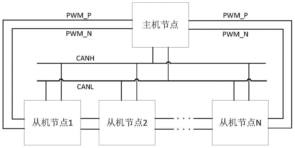 can总线的传输特点(can总线的传输速率是多少)-图3 can总线的传输特点(can总线的传输速率是多少)-图3