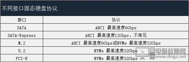 usb等时传输的带宽（usb传输标准）