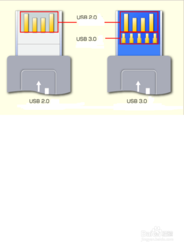 usb等时传输的带宽(usb传输标准)-图2 usb等时传输的带宽(usb传输标准)-图2