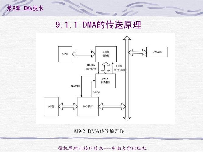 什么是dma传输(什么叫dma传输)-图1 什么是dma传输(什么叫dma传输)-图1