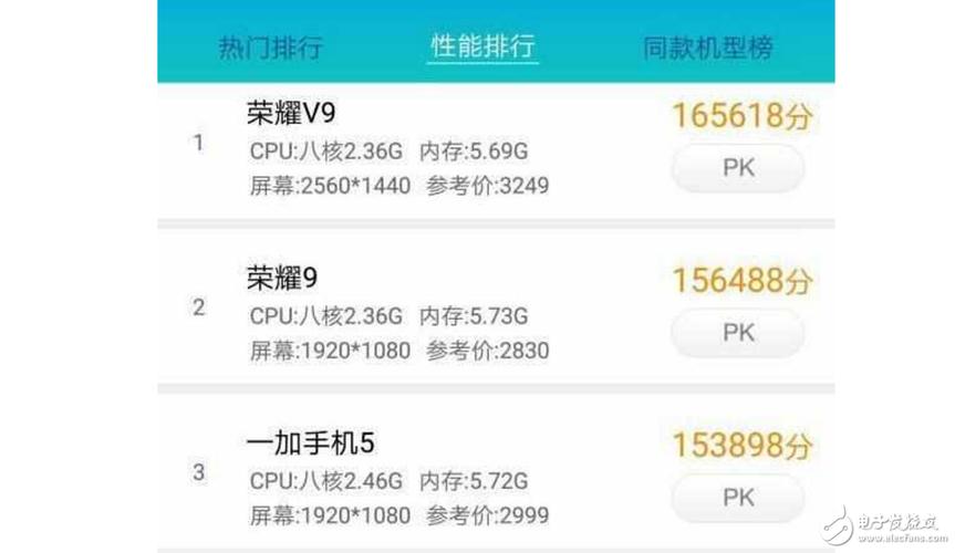 关于华为荣耀9跑分的信息-图3 关于华为荣耀9跑分的信息-图3