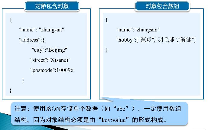 数据传输伪代码(实现数据传输的三种数据编码技术是)-图3 数据传输伪代码(实现数据传输的三种数据编码技术是)-图3