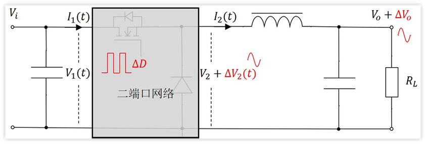 ad传输(AD传输函数分析)-图2 ad传输(AD传输函数分析)-图2
