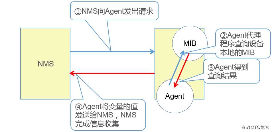 snmp所采用的传输层协议是(snmp所采用的传输层协议是什么)-图1 snmp所采用的传输层协议是(snmp所采用的传输层协议是什么)-图1