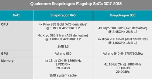 骁龙845最初跑分的简单介绍-图2 骁龙845最初跑分的简单介绍-图2