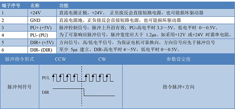 5vrs485传输距离(485线传输速率与传输距离)-图1 5vrs485传输距离(485线传输速率与传输距离)-图1