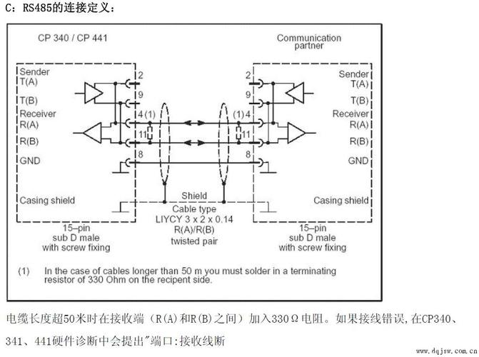 5vrs485传输距离(485线传输速率与传输距离)-图3 5vrs485传输距离(485线传输速率与传输距离)-图3