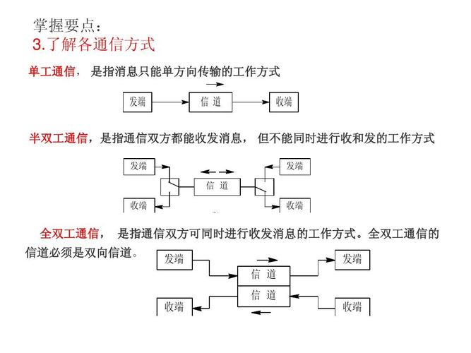 通信传输工作（通信传输工作内容）