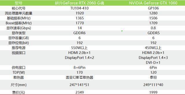 包含耕升rtx2060跑分的词条