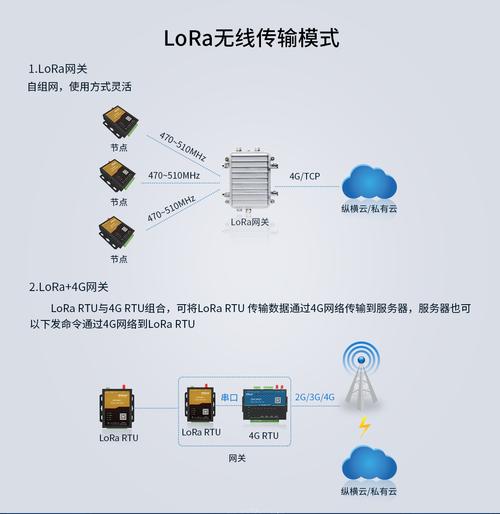 LORA传输的优点(lora的传输速率)-图2 LORA传输的优点(lora的传输速率)-图2
