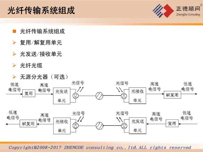 光缆如何传输(光纤光缆传输技术)-图2 光缆如何传输(光纤光缆传输技术)-图2