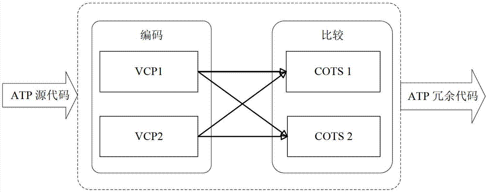 传输中的冗余是指什么（冗余发送协议有几种）