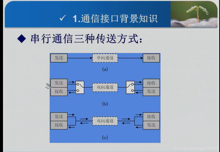 异步串行传输(异步串行传输系统)-图2 异步串行传输(异步串行传输系统)-图2