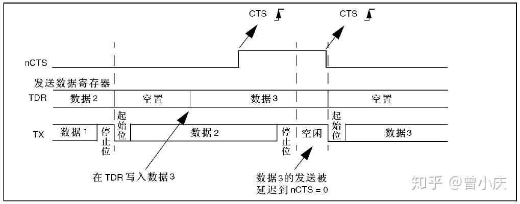 异步串行传输(异步串行传输系统)-图3 异步串行传输(异步串行传输系统)-图3