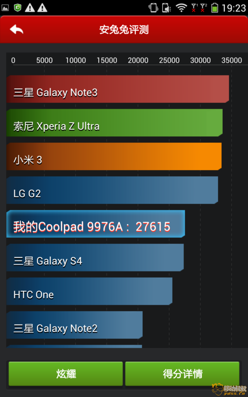 关于酷派9976a跑分的信息-图2 关于酷派9976a跑分的信息-图2