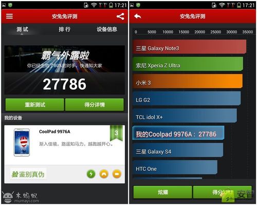 关于酷派9976a跑分的信息