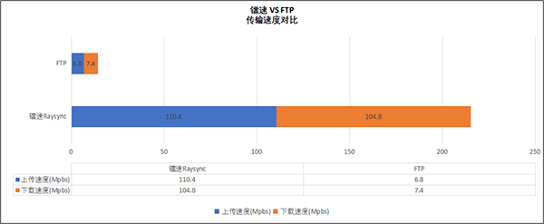 最大速率传输(最大传输效率)-图3 最大速率传输(最大传输效率)-图3