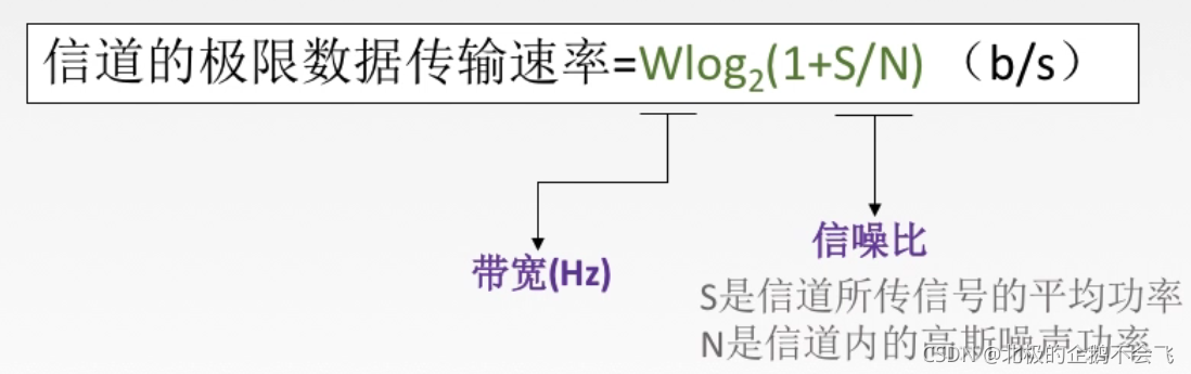 最大速率传输(最大传输效率)-图2 最大速率传输(最大传输效率)-图2