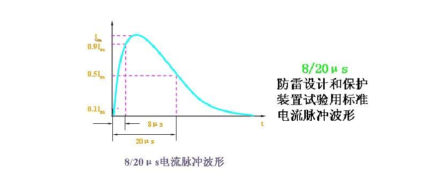 电压幅值差是传输（电压幅值差产生的冲击电流）