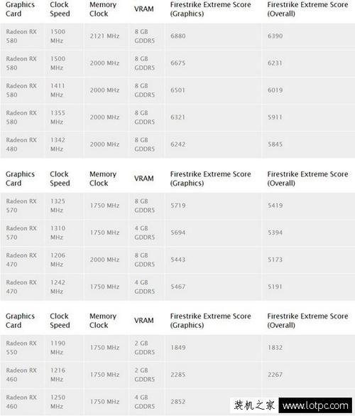 关于R5550显卡跑分的信息-图2 关于R5550显卡跑分的信息-图2